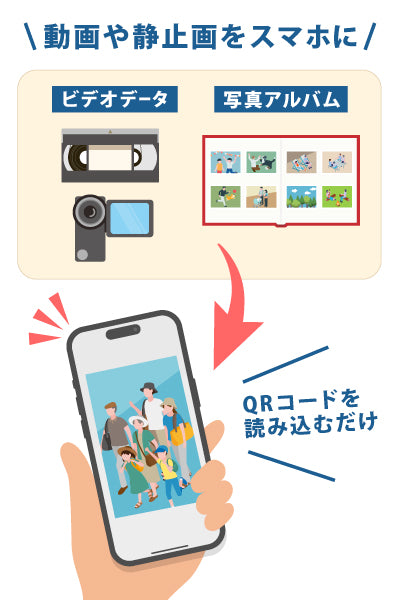 動画や静止画をスマホに転送