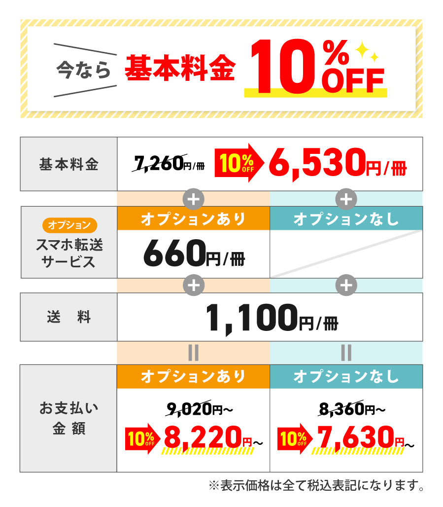 DVDダビングサービス料金表