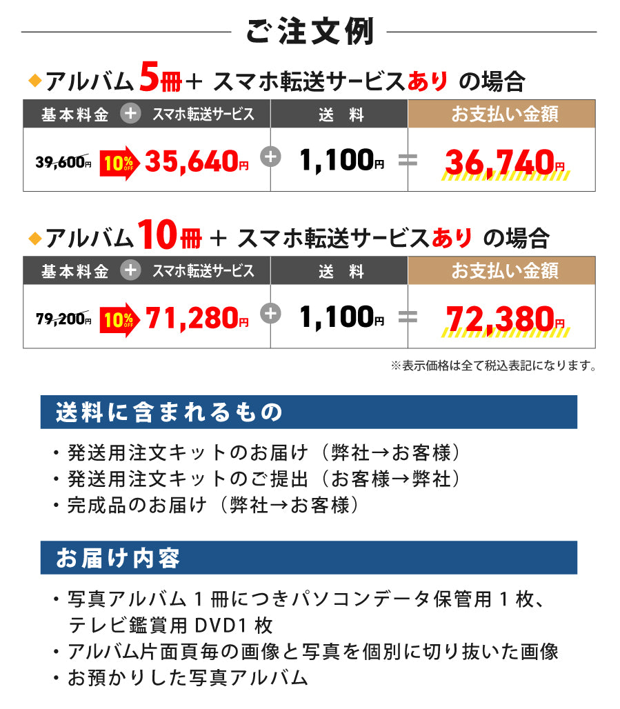 DVDダビングサービス料金表